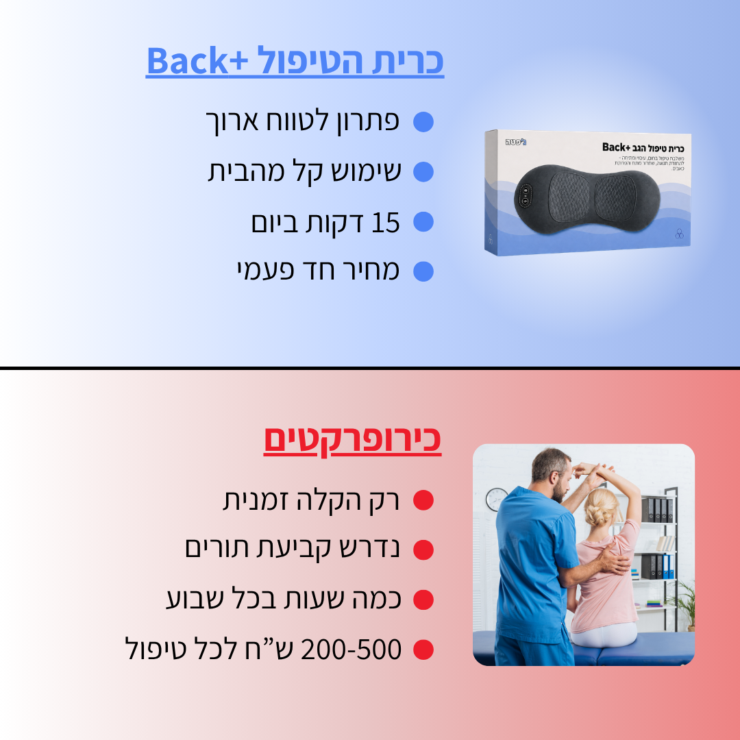 כרית טיפול הגב Back+ | ג'פטה