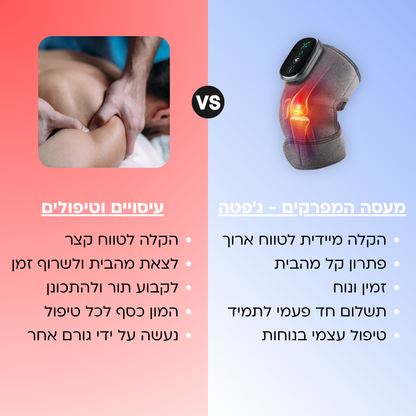 מכשיר לעיסוי והרפיית המפרקים בחום
