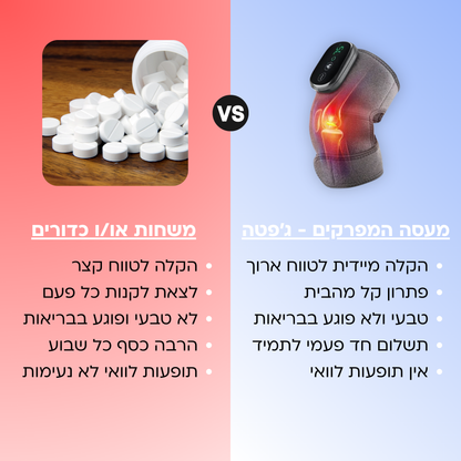 מכשיר לעיסוי והרפיית המפרקים בחום